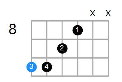 D13sus4(b9) Chord